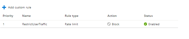 Deploying Azure Front Door with a Web Application Firewall using Custom Rules Custom Rule