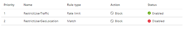 Deploying Azure Front Door with a Web Application Firewall using Custom Rules Disabled Geo Location