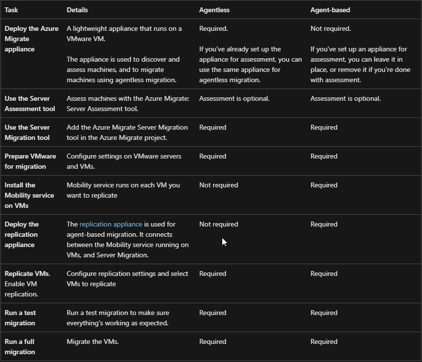 Machine Migration to Azure Deployment Steps