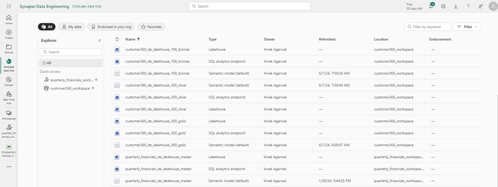 Microsoft Fabric Naming Conventions Fabric Artifacts In OneLake Data Hub