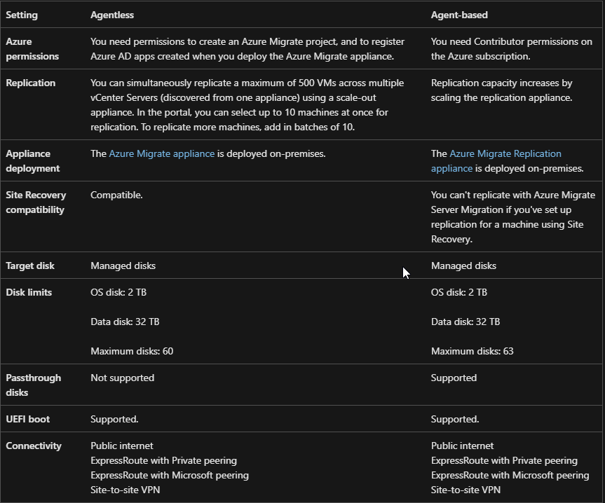 VMware Migration Options with Azure Migrate Server Migrations