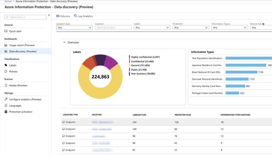 Azure Cost Optimization