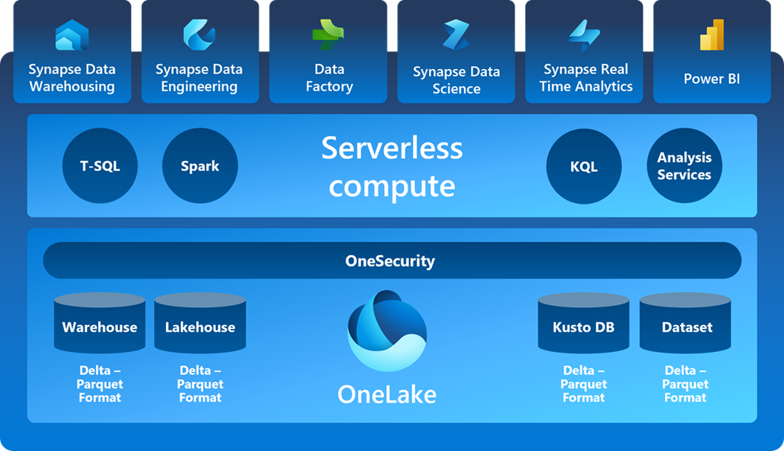 microsoft fabric graphic